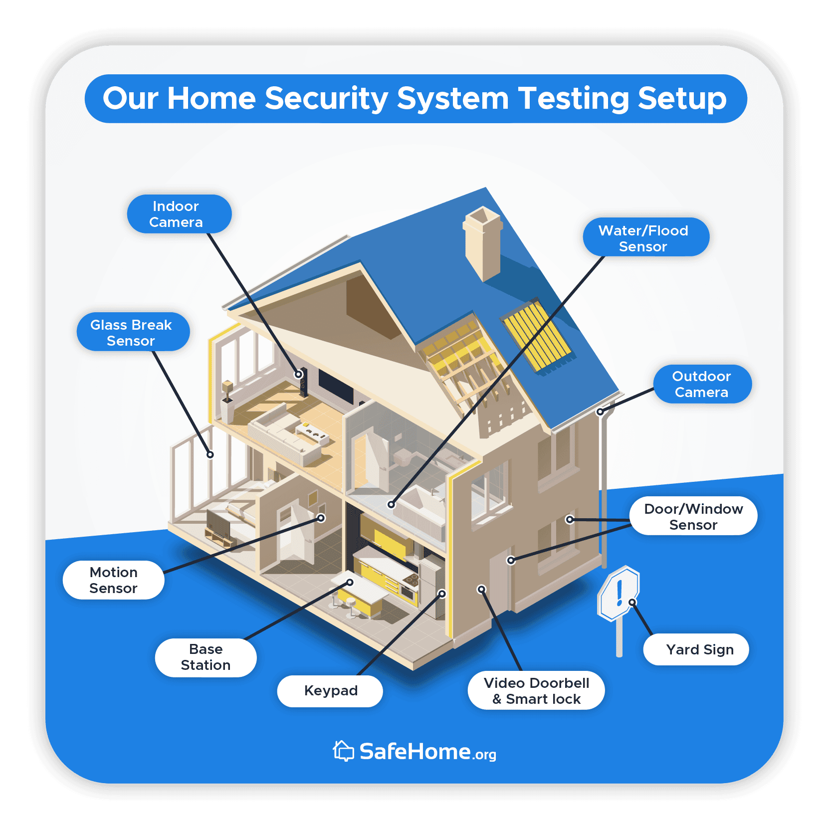 5 Reasons You Should Have Home Security